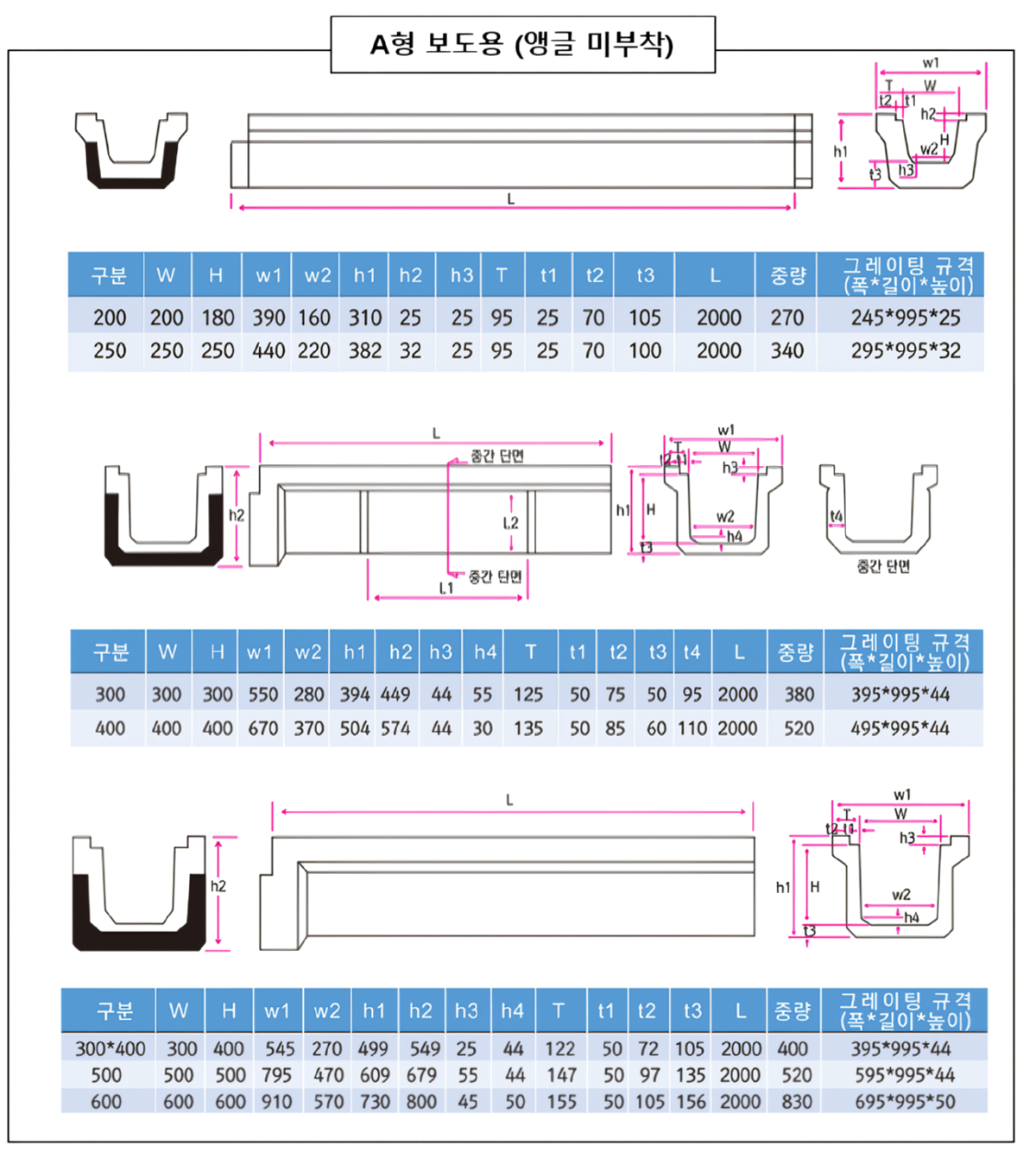 A형 보도용 (앵글 미부착)_waifu2x_photo_noise3_scale.png