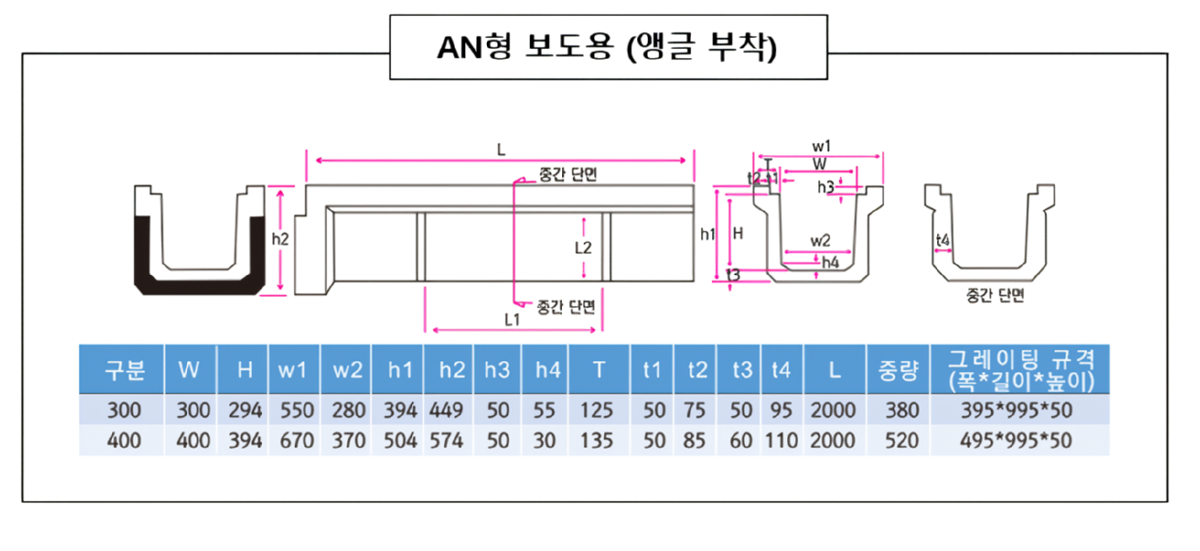 AN형 보도용 (앵글 부착)_waifu2x_photo_noise3_scale.png