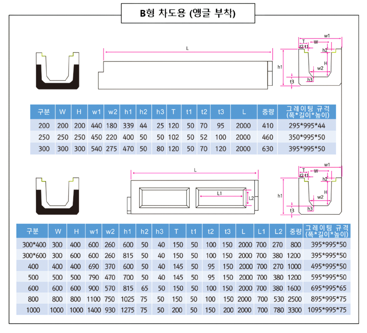 B형 차도용 (앵글 부착)_waifu2x_photo_noise3_scale.png