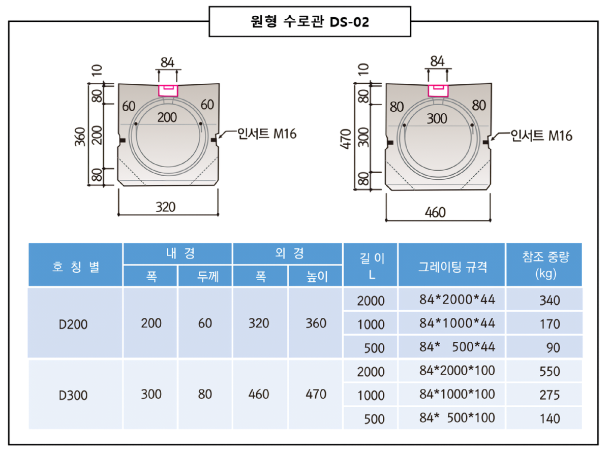 원형수로관 DS-02_waifu2x_photo_noise3_scale.png