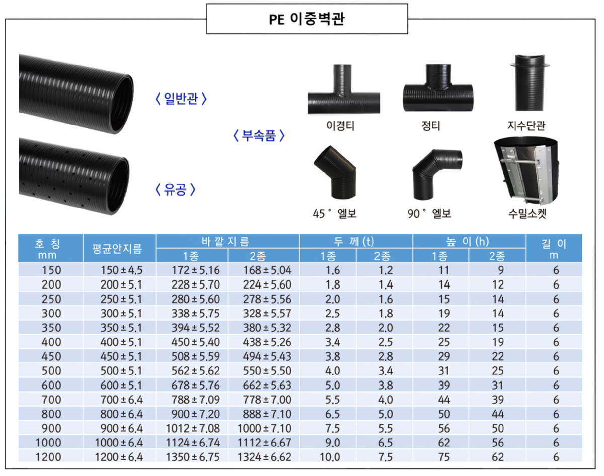 구성 및 규격_waifu2x_photo_noise3_scale.png