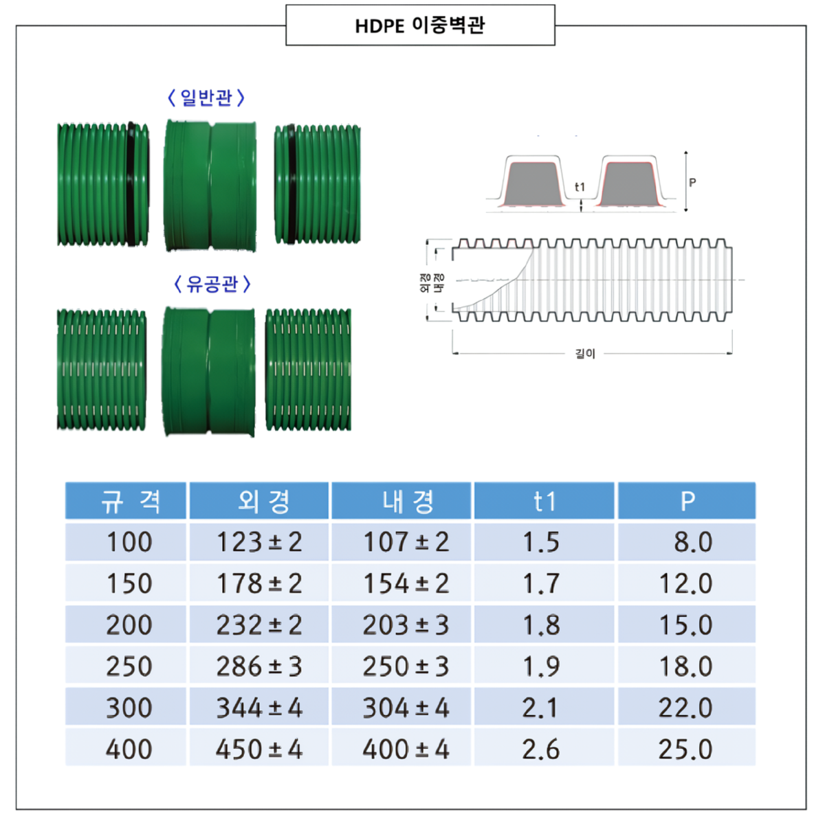 구성 및 규격_waifu2x_photo_noise3_scale.png
