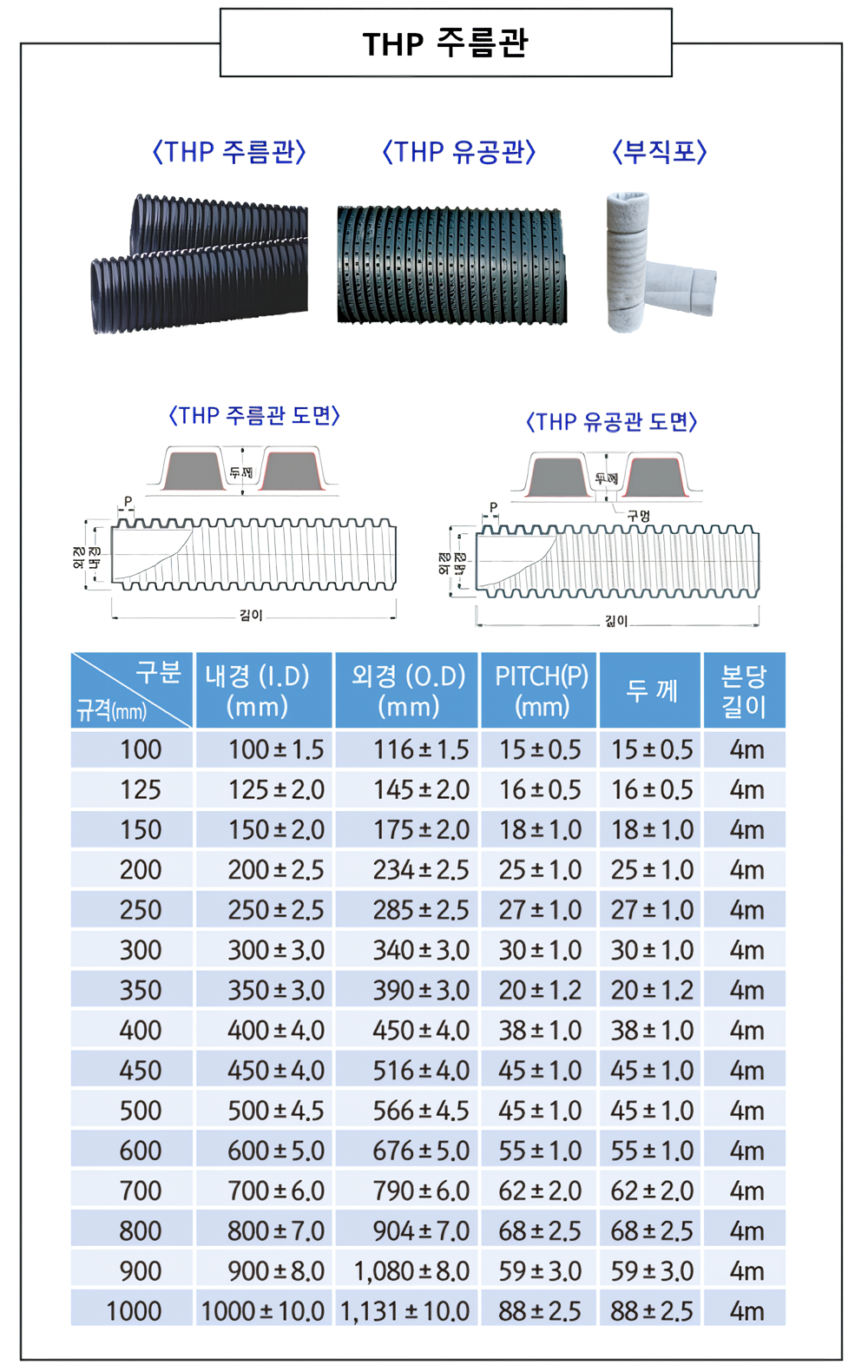 제품 및 규격_waifu2x_photo_noise3_scale.png